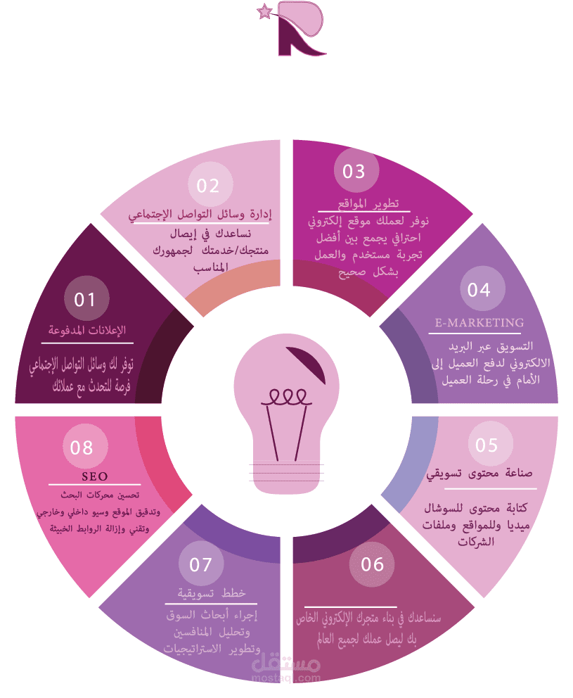 تصميم بوستات لموقع الكتروني