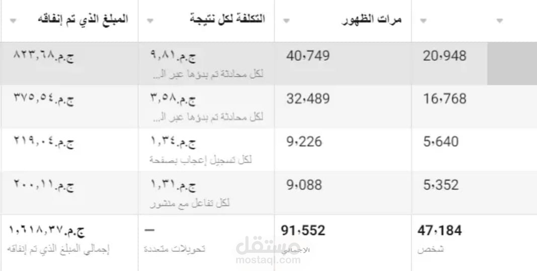 إدارة حملات إعلانية باحترافية (فيسبوك - إنستجرام )