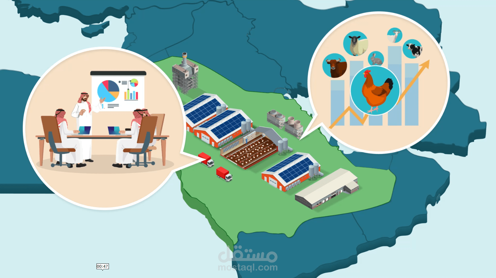 فيديو عن ريادة الأعمال في مجال الدواجن لصالح المؤسسة العامة للتدريب التقني والمهني (المملكة العربية السعودية)
