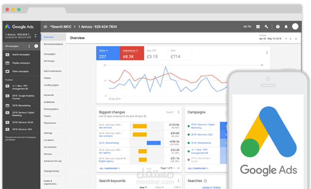 اعلانات على جوجل ادس google ads campaign