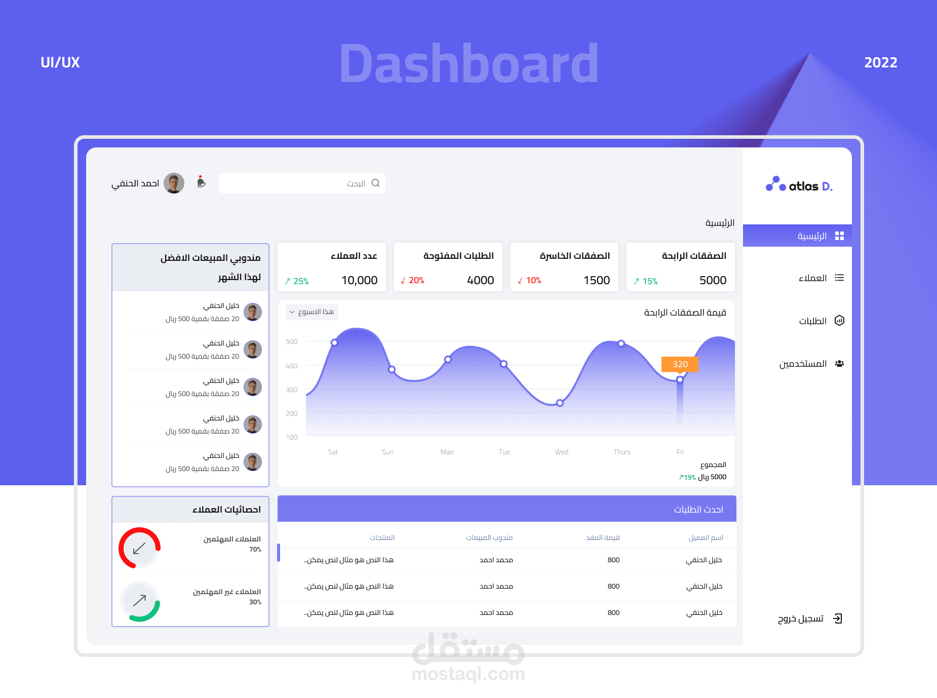 لوحة تحكم  شركة اطلس السعودية