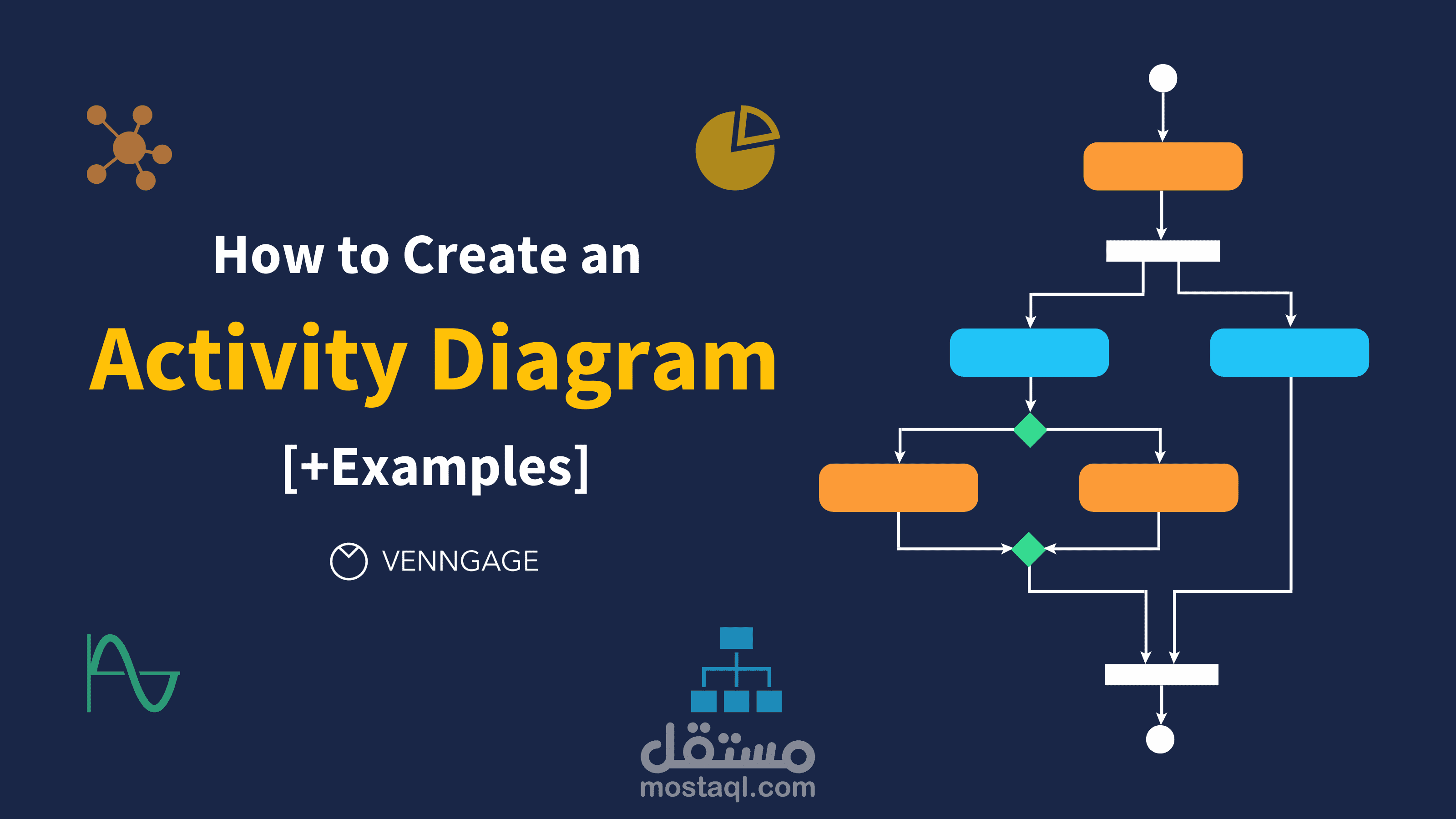 تصميم Activity Diagrams