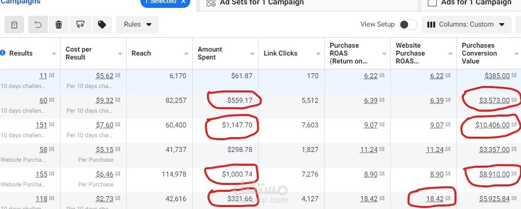مثال لنتائج مبيعات المتاجر الإلكترونية
