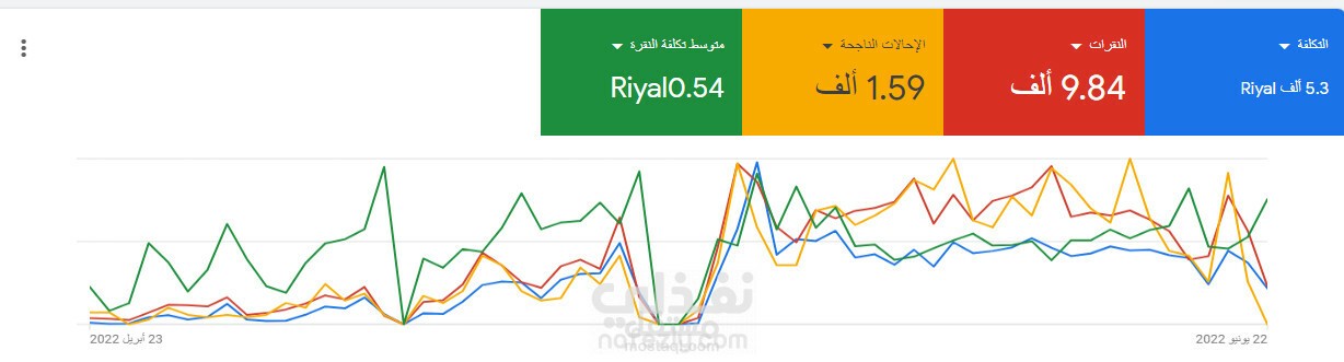 حملة إعلانية في جوجل