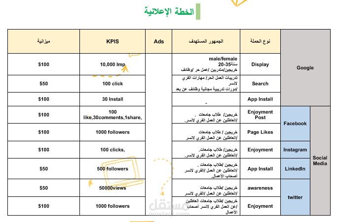 خطة اعلانية