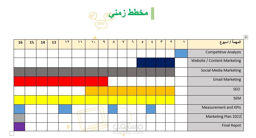 مخطط  زمني