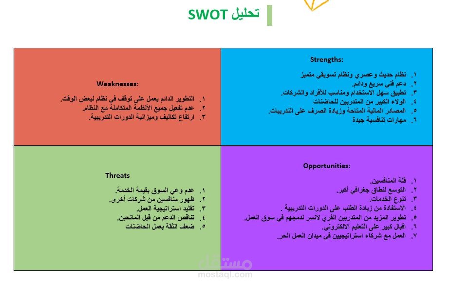 تحليل SWOT