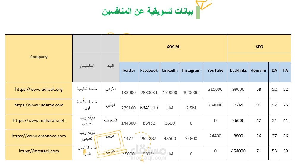 تحليل منافسين