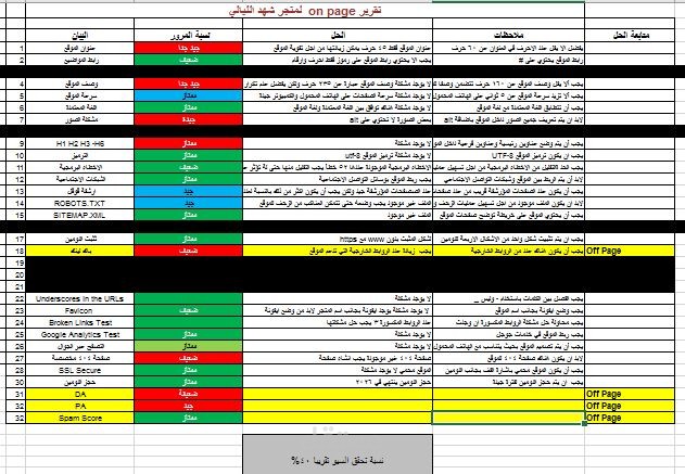 تقرير سيو داخلي اون بيج
