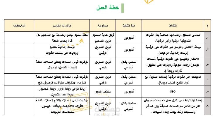خطة عمل توسيقية