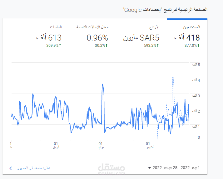 اعلانات جوجل