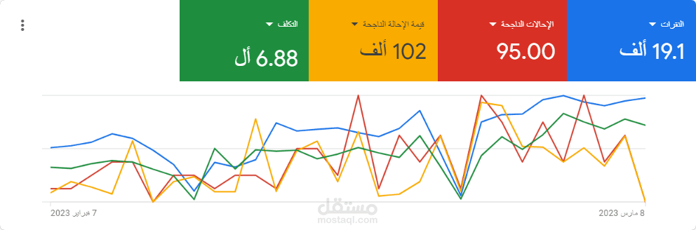 اعلان جوجل