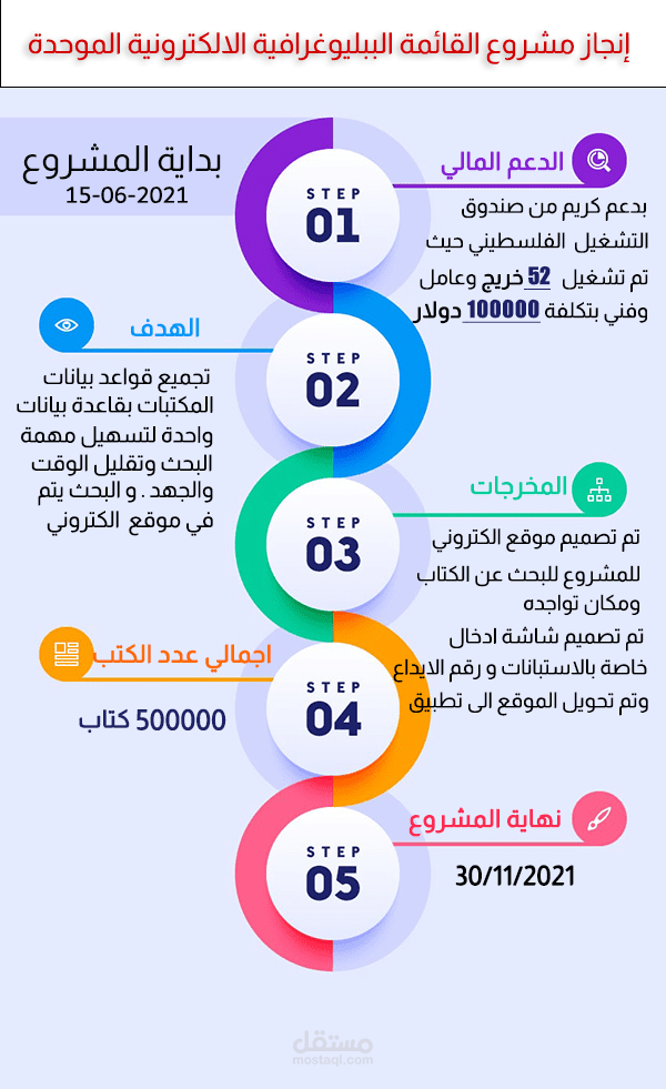 تصميم إنفوجرافيك