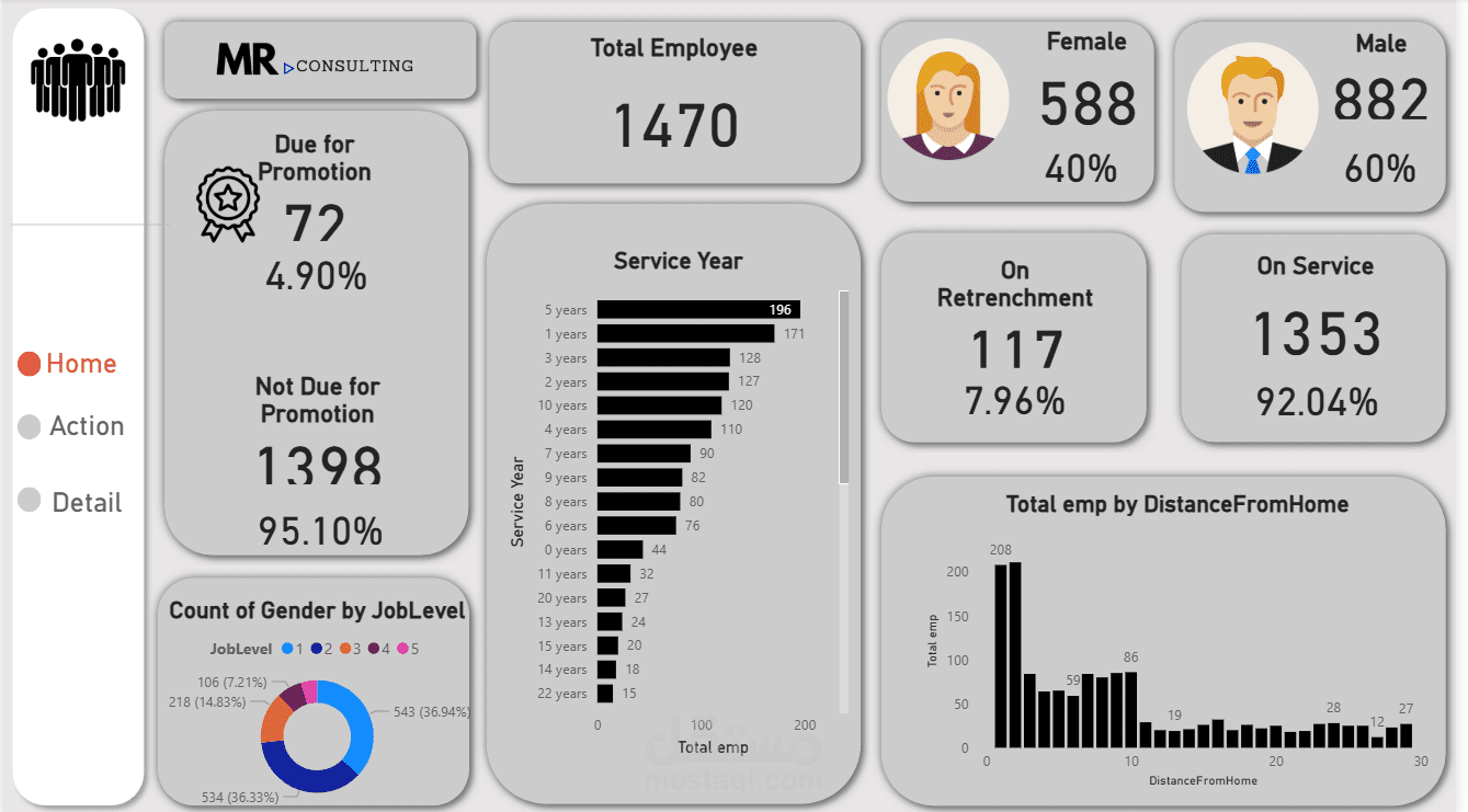 لوحة بيانات تفاعلية لتحليل أداء الموارد البشرية (HR Analytics Dashboard)