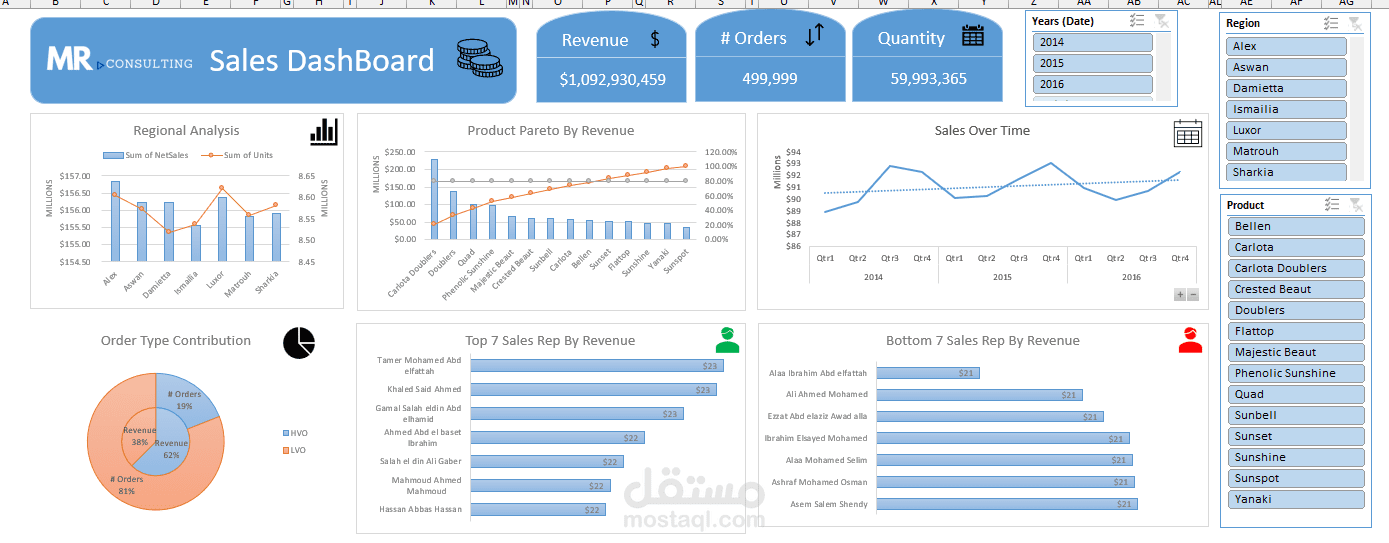 لوحة قياس الأداء وتحليل المبيعات التفاعلية (Interactive Sales Dashboard)