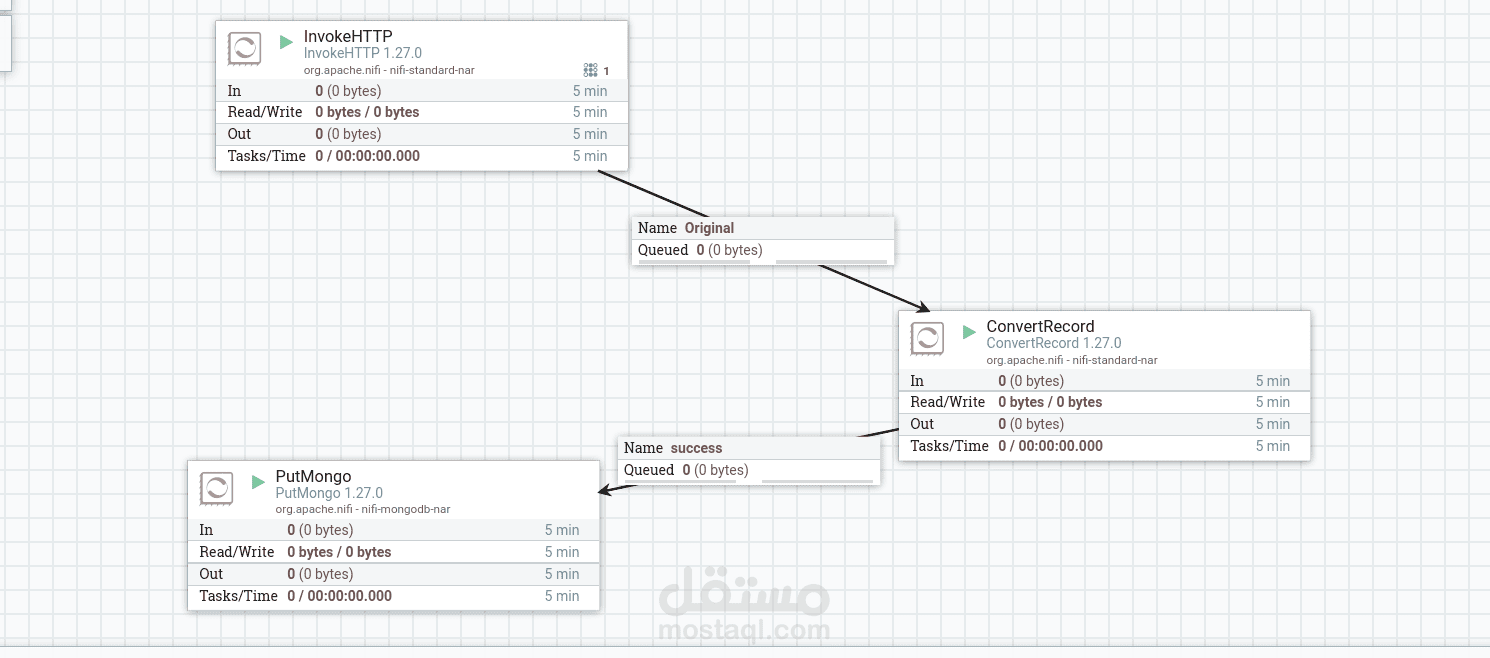 تحليل سلوك العملاء باستخدام MongoDB و Apache Nifi