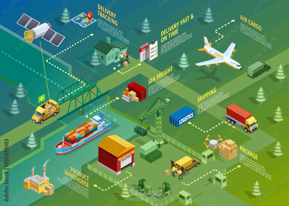 نظام للإدارة الشحن البحري والجوي