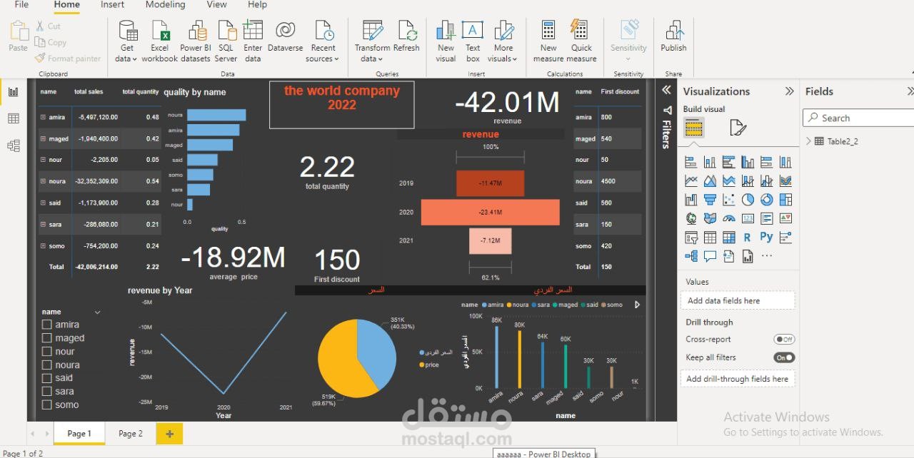 تحليل البيانات data analysis عن طريق الاكسيل و power bi