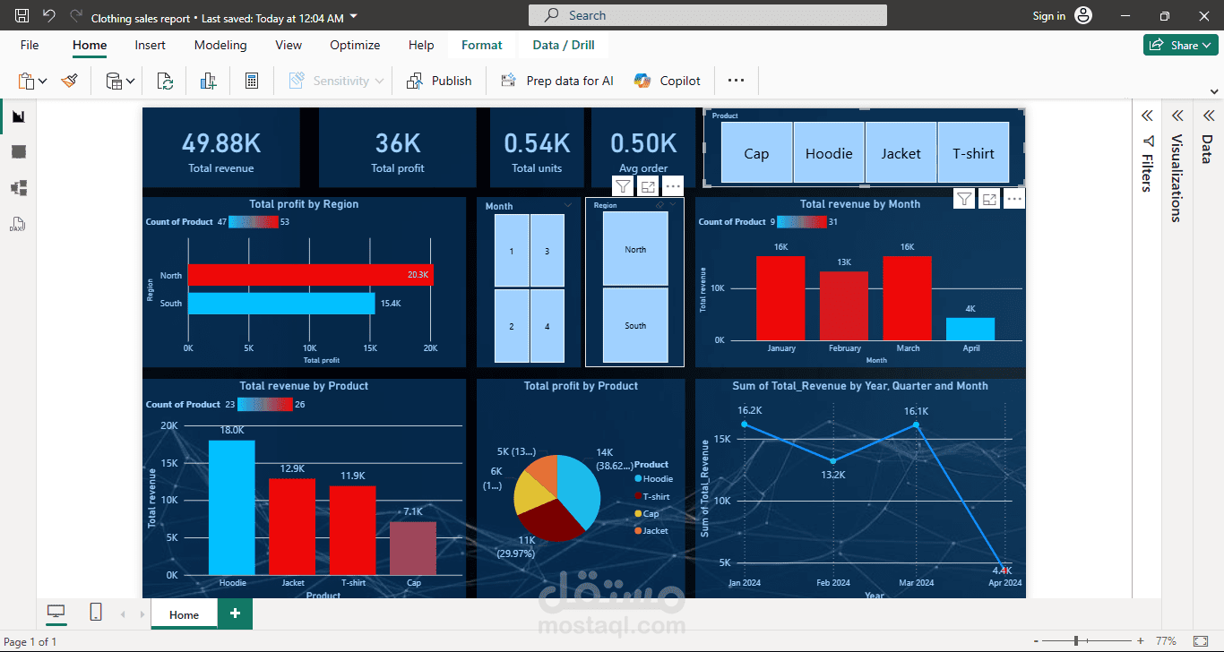 Clothing sales report with Excel & power bi