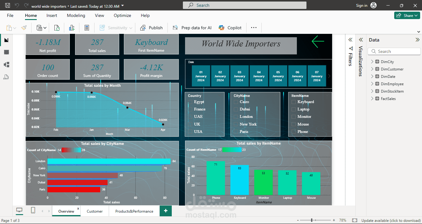 Data Analysis Project: World Wide Importers (Excel → Power BI Dashboard)