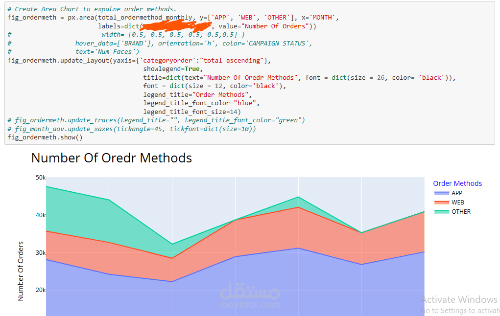 Create KPIs Dashboards