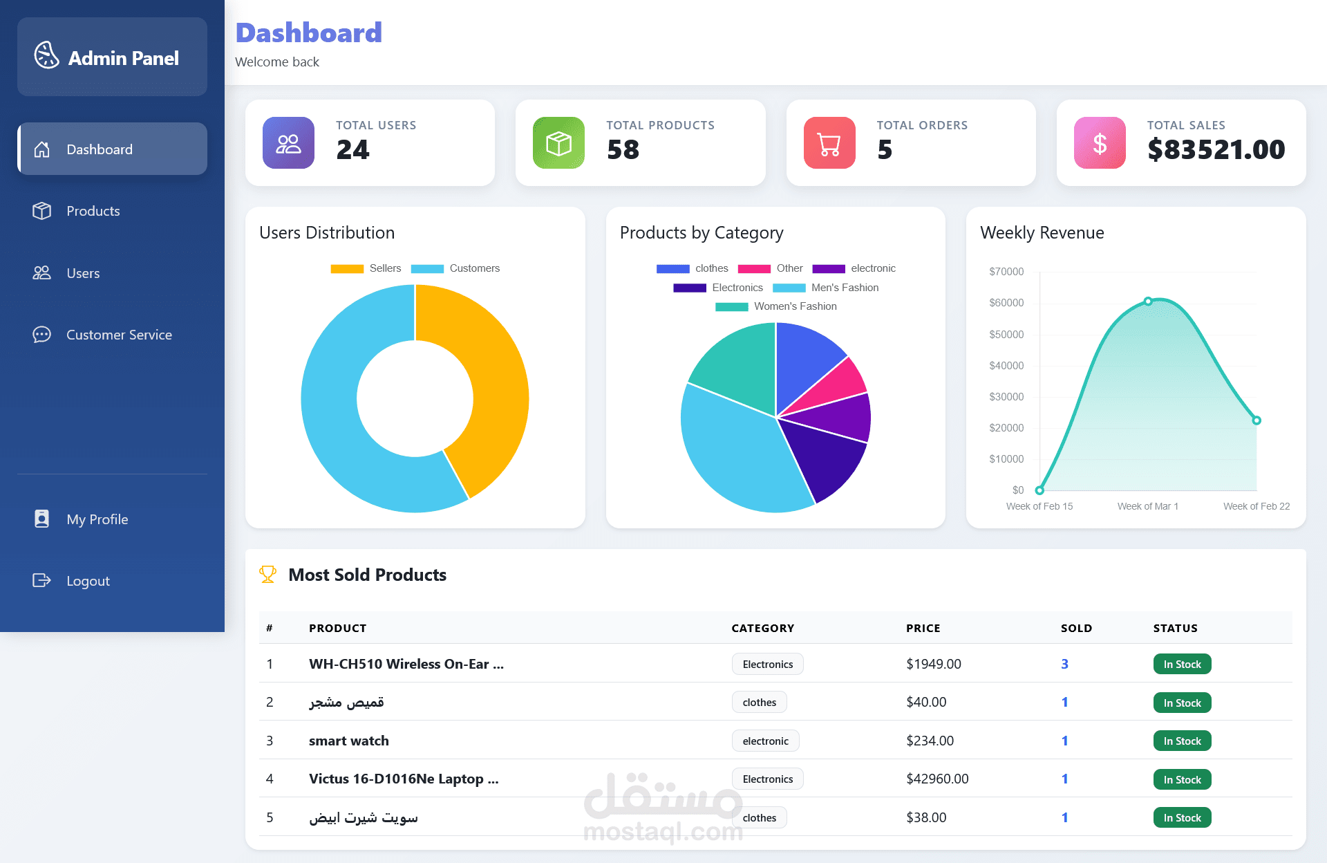 لوحة تحكم إدارية متكاملة (Admin Dashboard) بتجربة مستخدم ذكية