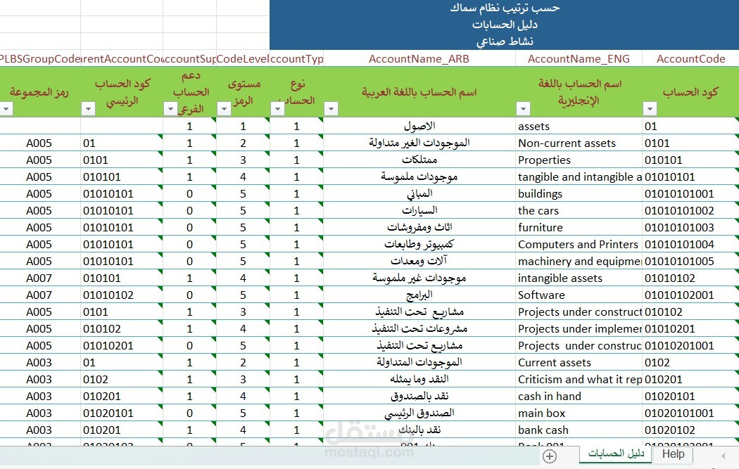 شجرة الحسابات