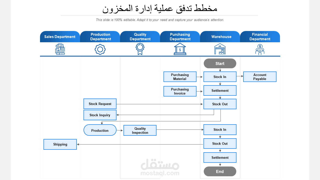 العمل على ادارة المخزون لشركة تصنيع