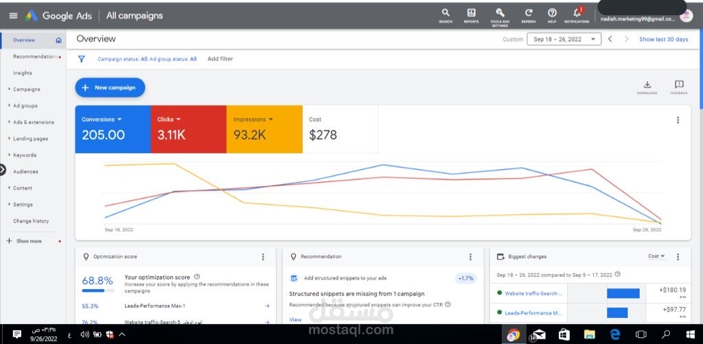 نتائج حملات إعلانية عبر قوقل ادز