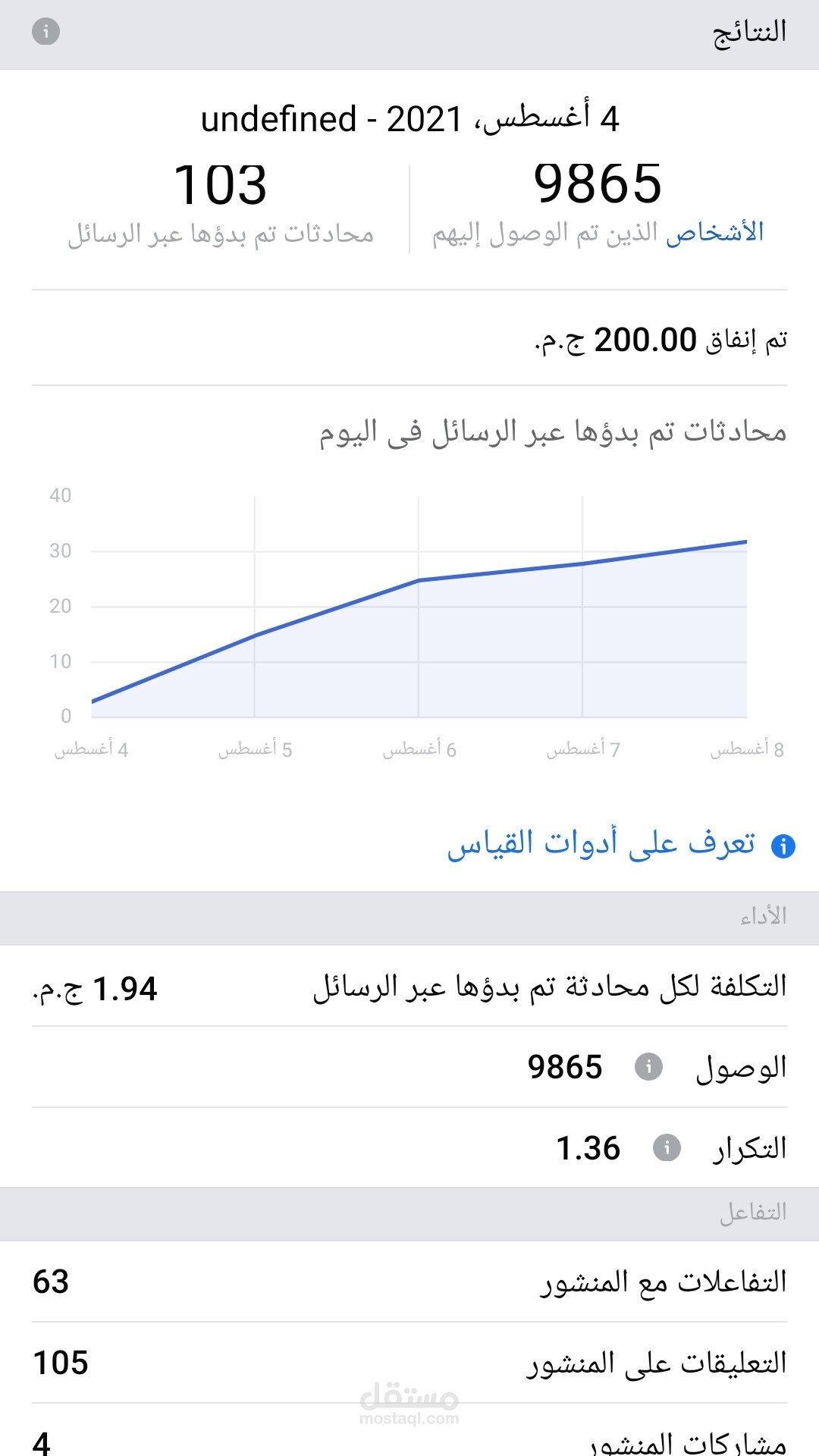 نتائج حملة اعلانية على فيس بوك لصفحة ناشئة