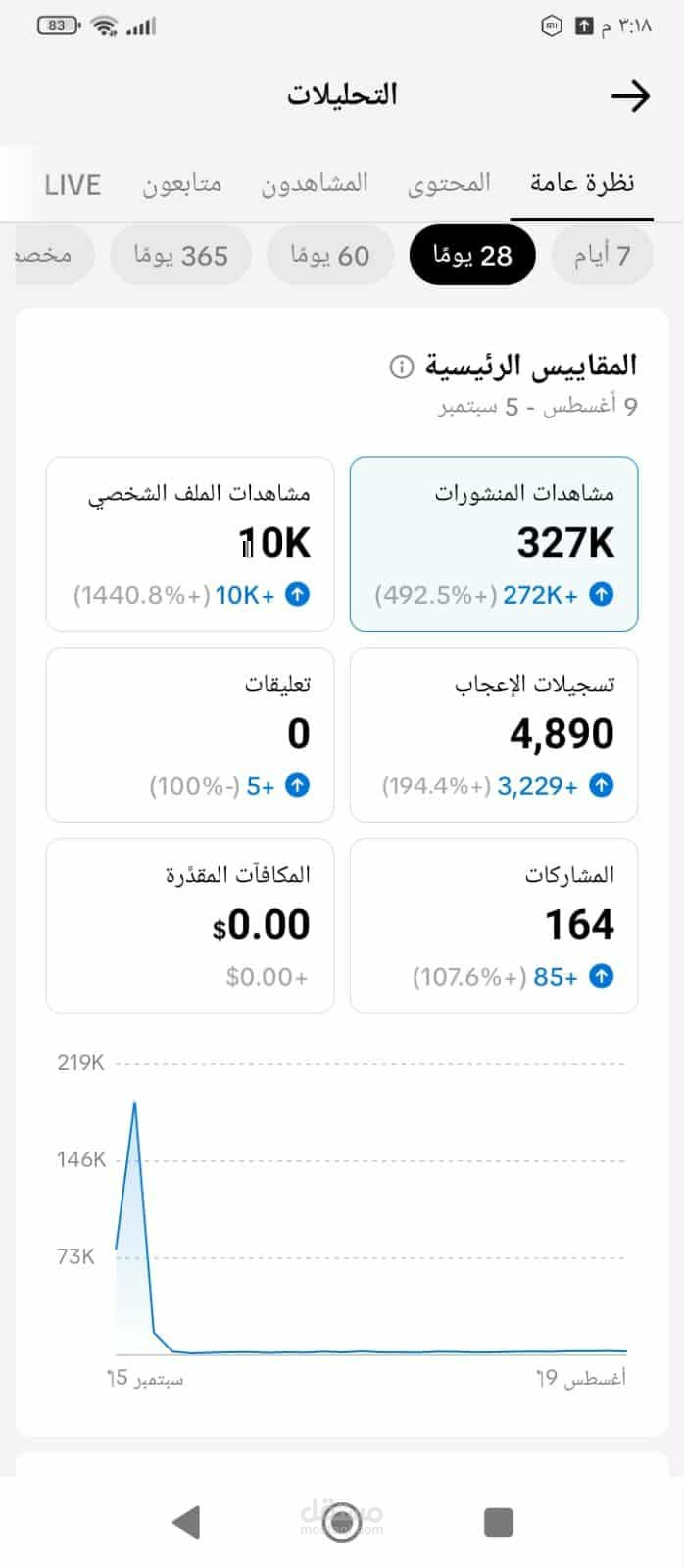 تحليل صفحة تيك توك بدون اى اعلانات