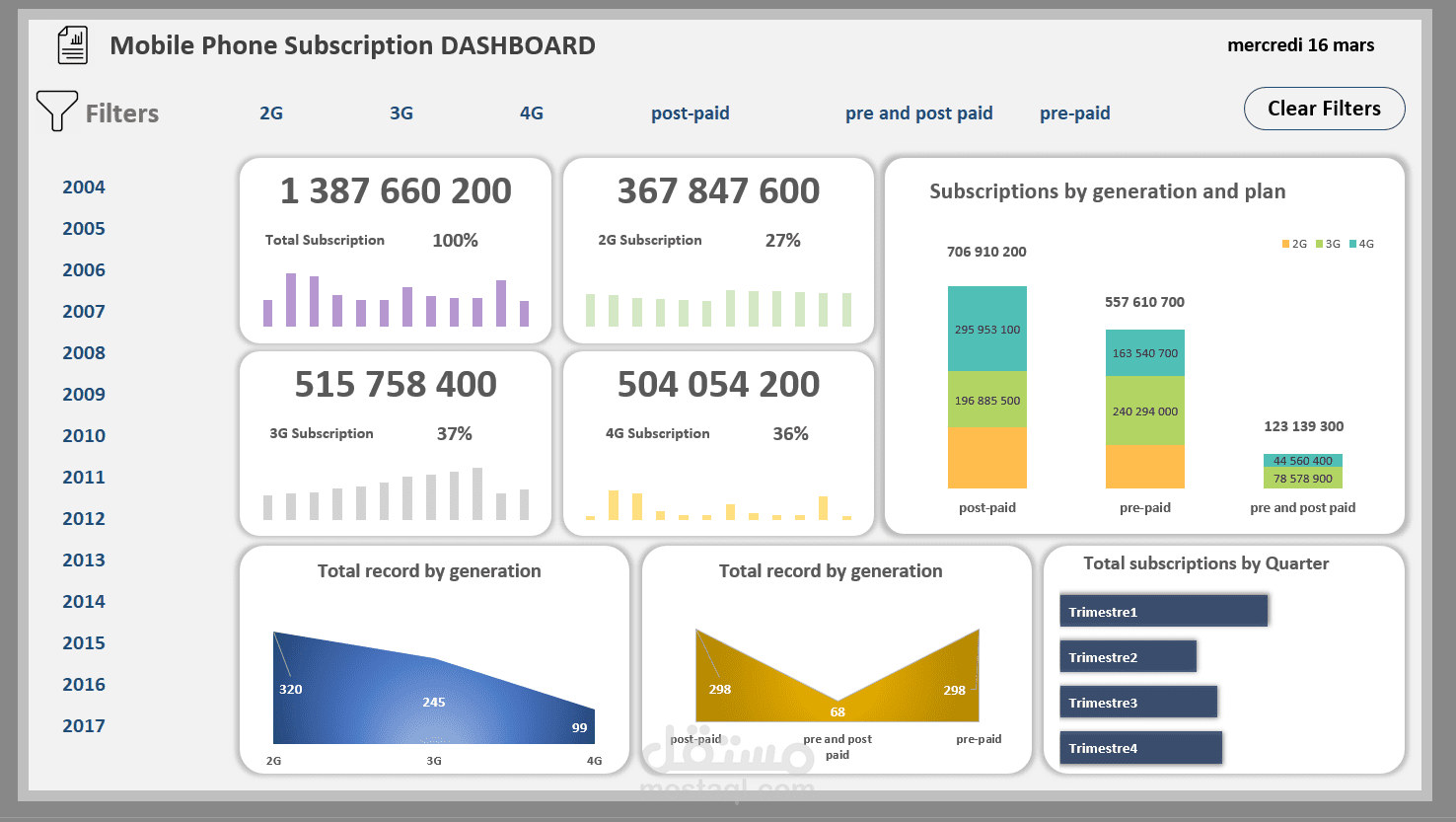 PowerBI dashboard