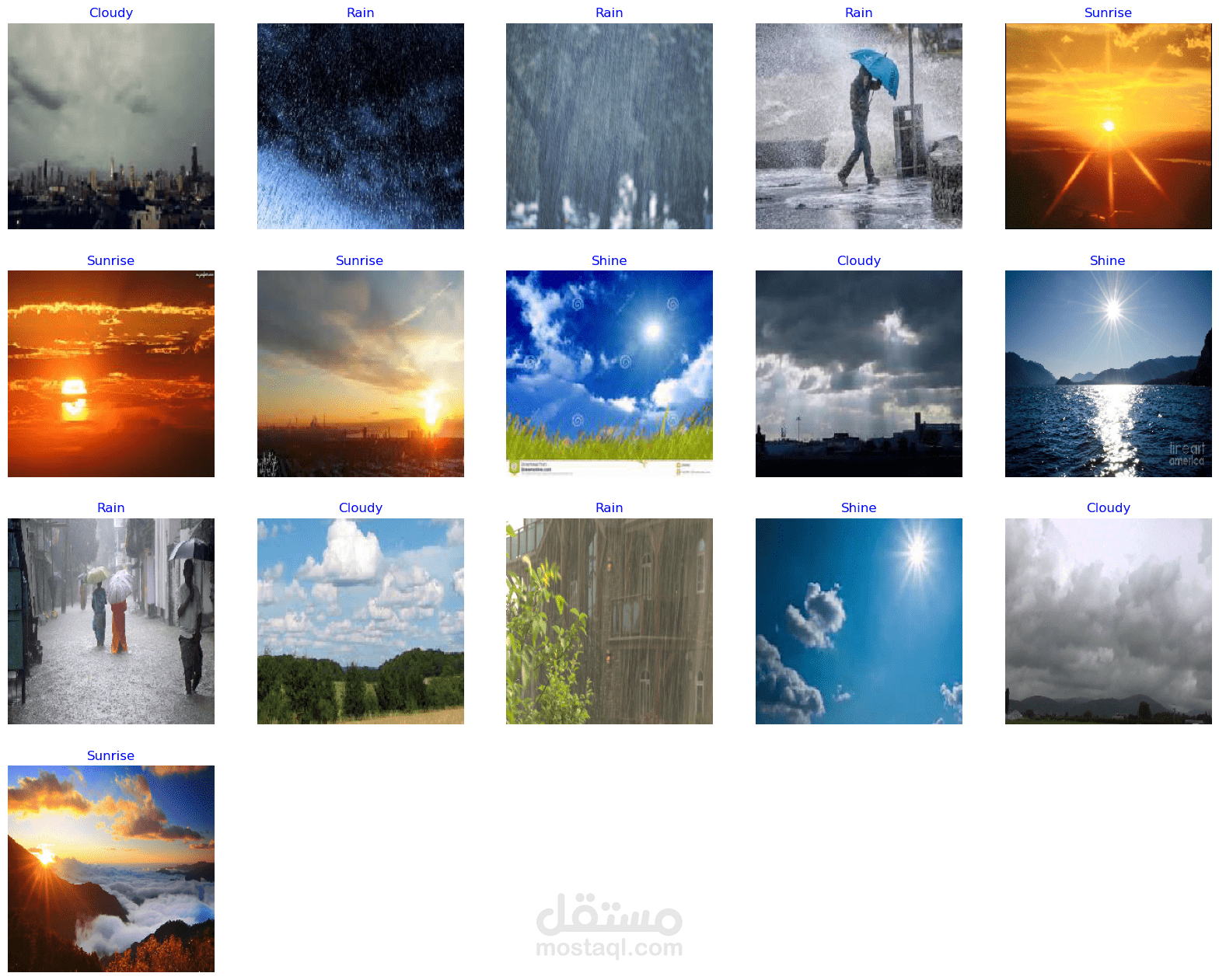 Weather Conditions Classification