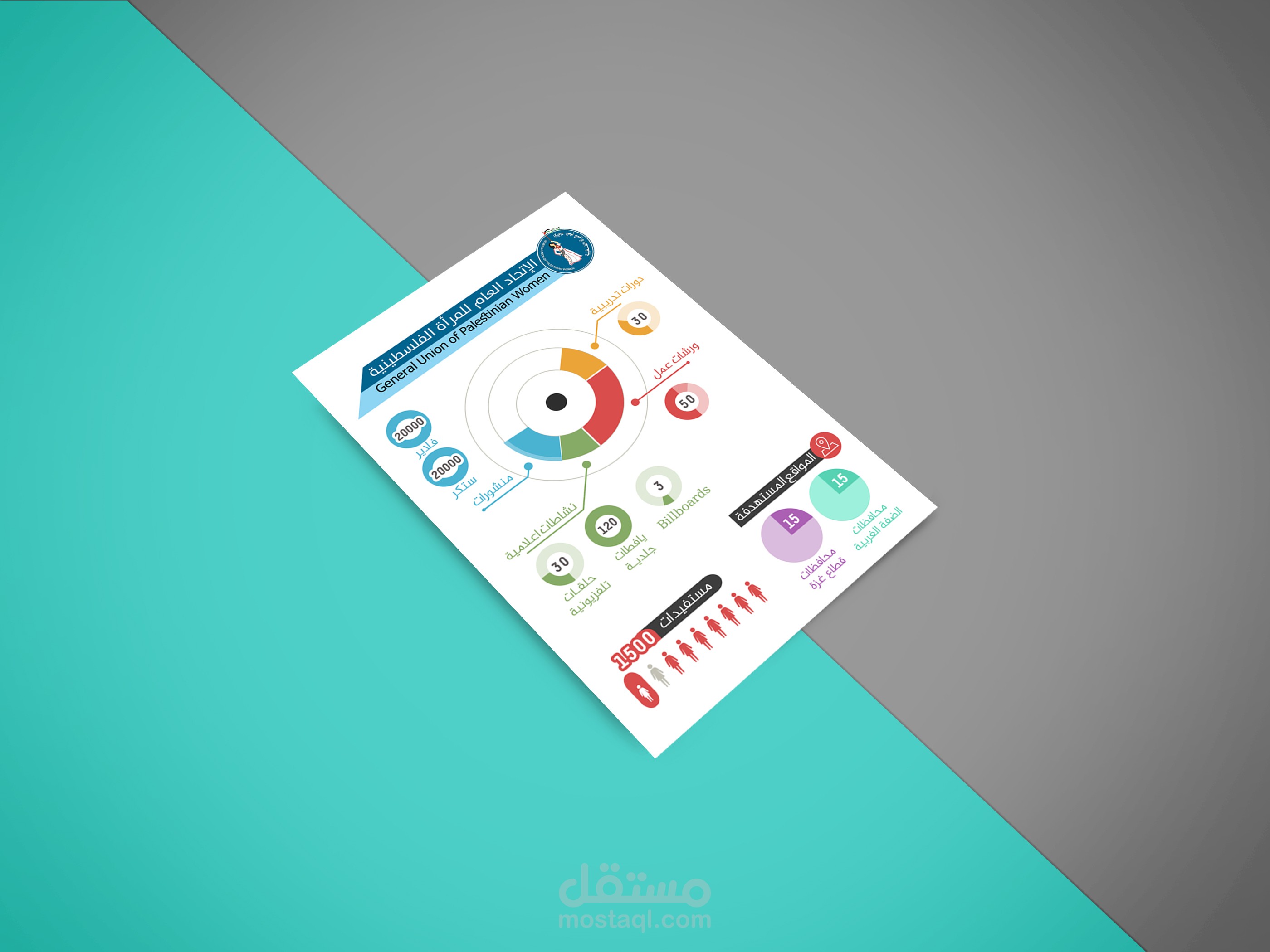 انفو جرافيك