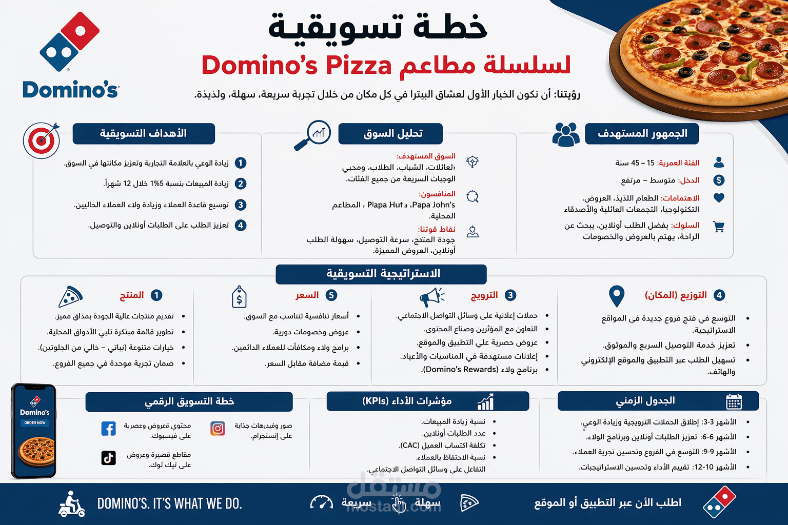 خطة توسع وتسويق لعلامة مطاعم Domino's Pizza