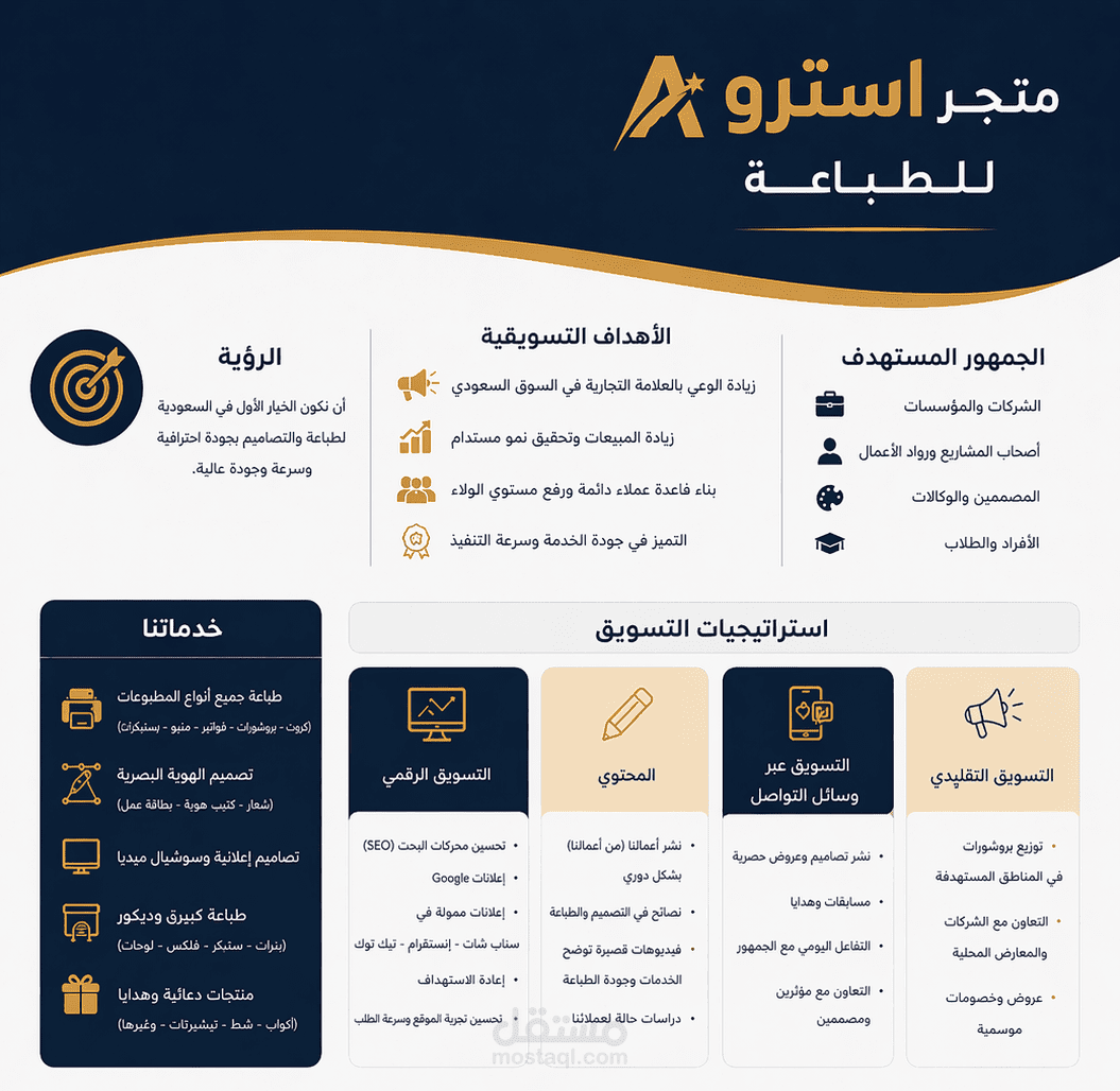 استراتيجية إدارة تسويق وحملات اعلانيه ـ متجر أسترو للطباعه والتصاميم