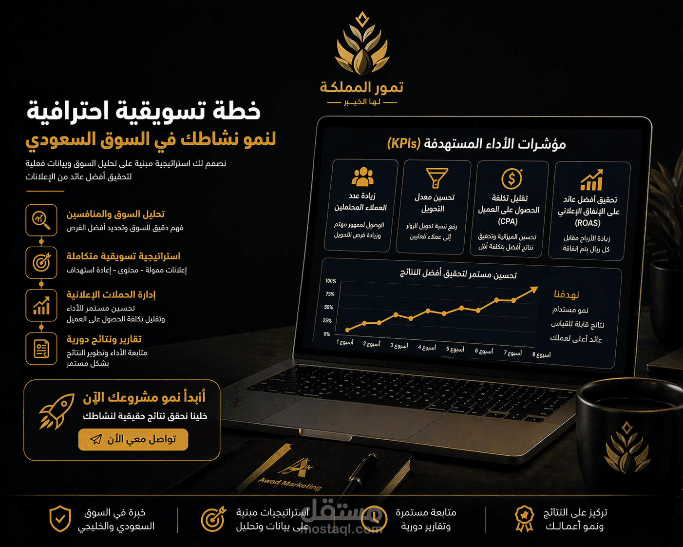 خطة تسویقیة شامله 2026 - شركة تمور المملكة