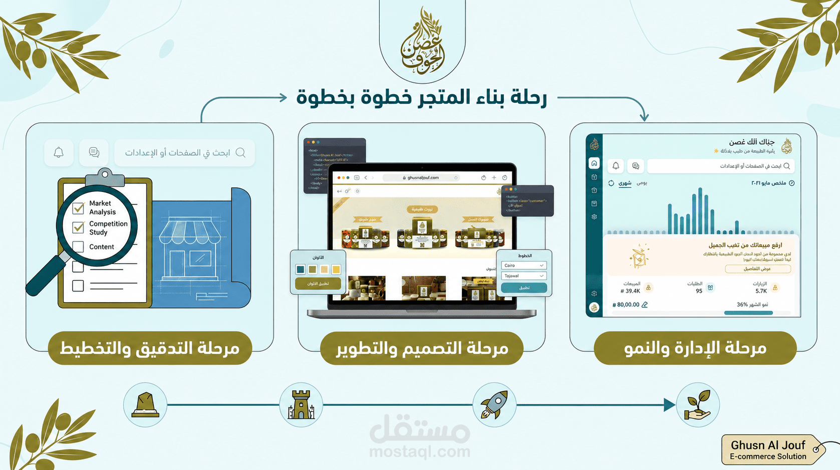 من صفحة فارغة إلى مبيعات حقيقية في أسبوع واحد - غصن الجوف لزيت الزيتون
