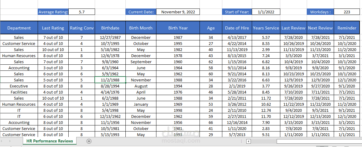 HR Performance Sheet using Numbers and Dates Functions