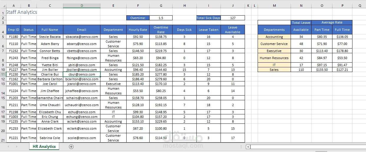 HR Analytics Project Using Named Ranges