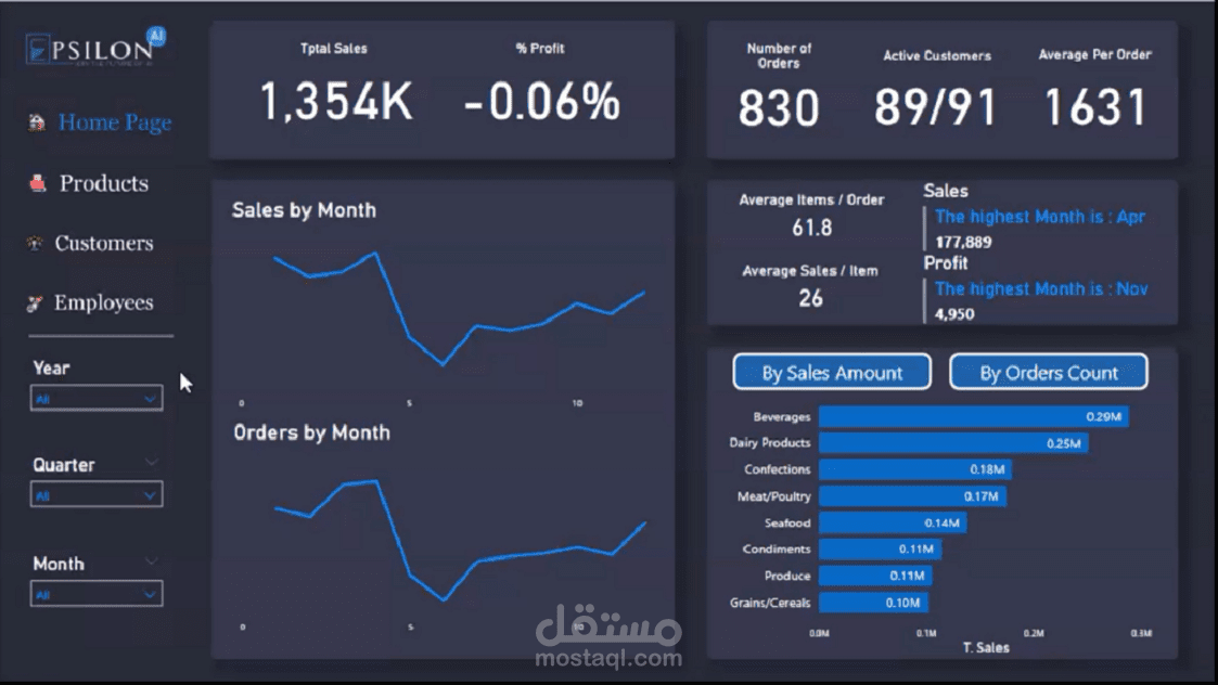 Power BI Dashboard