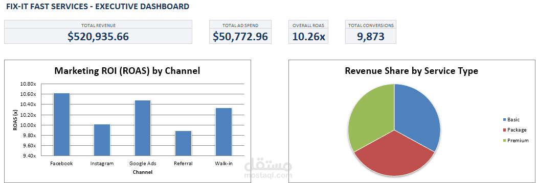 Fix-It Home Services Dashboard