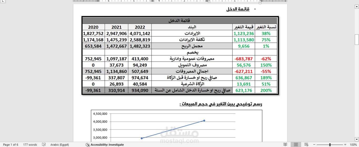 تحليل القوائم المالية