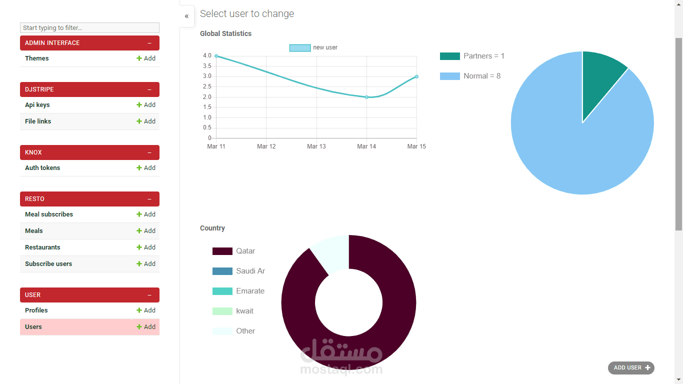 لوحة تحكم الأدمن لتطبيق مطاعم