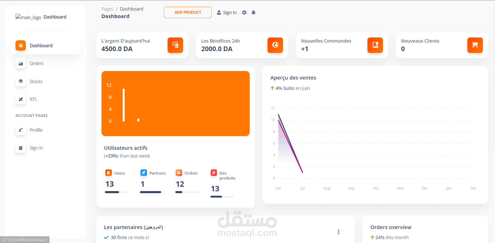 advanced admin dashboard with django