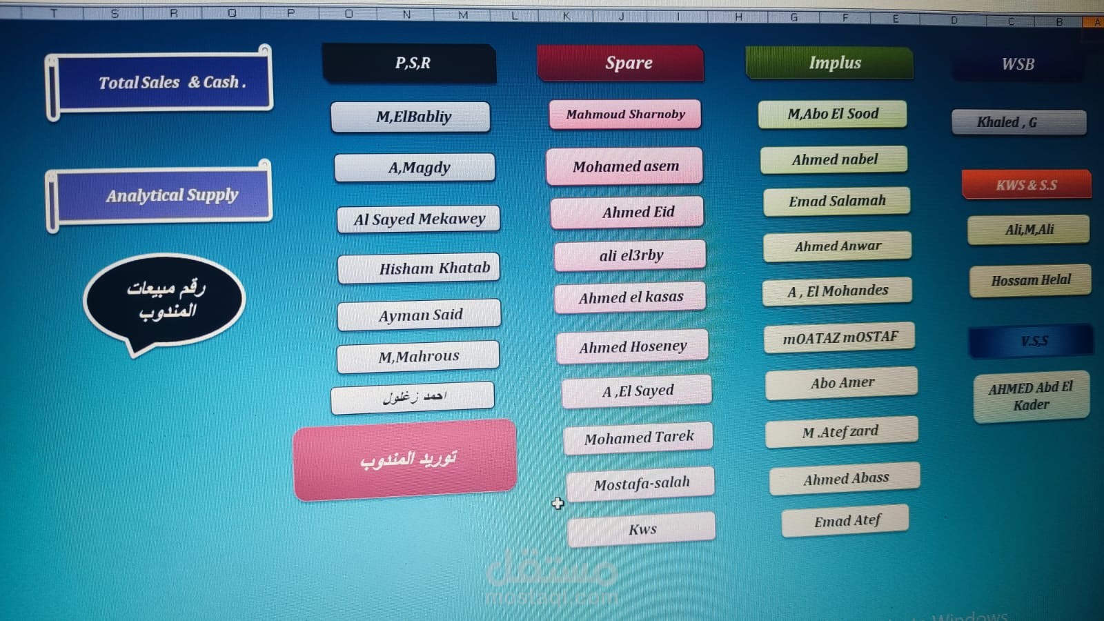 مديونية مناديب بيع