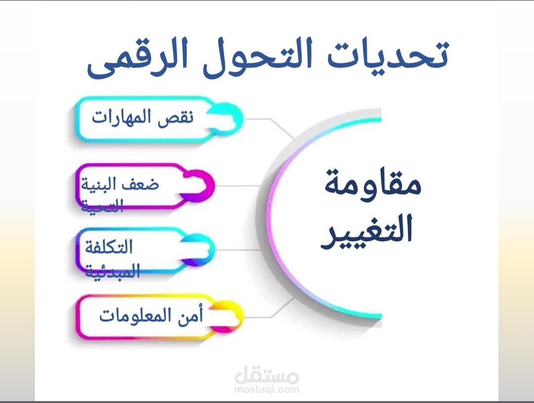 تصميم كتابة تنسق إدارة موقع الإلكتروني