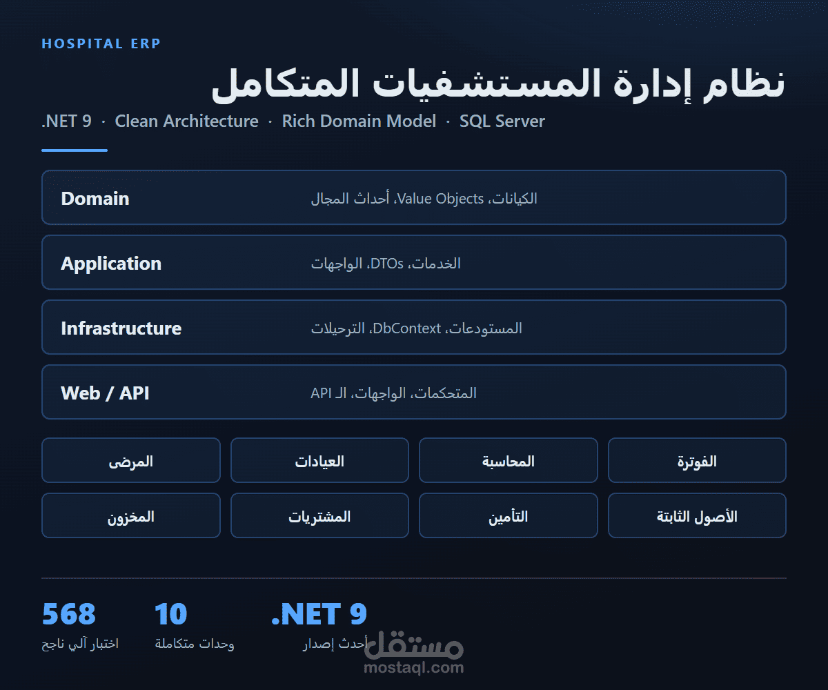 نظام ERP متكامل لإدارة المستشفيات
