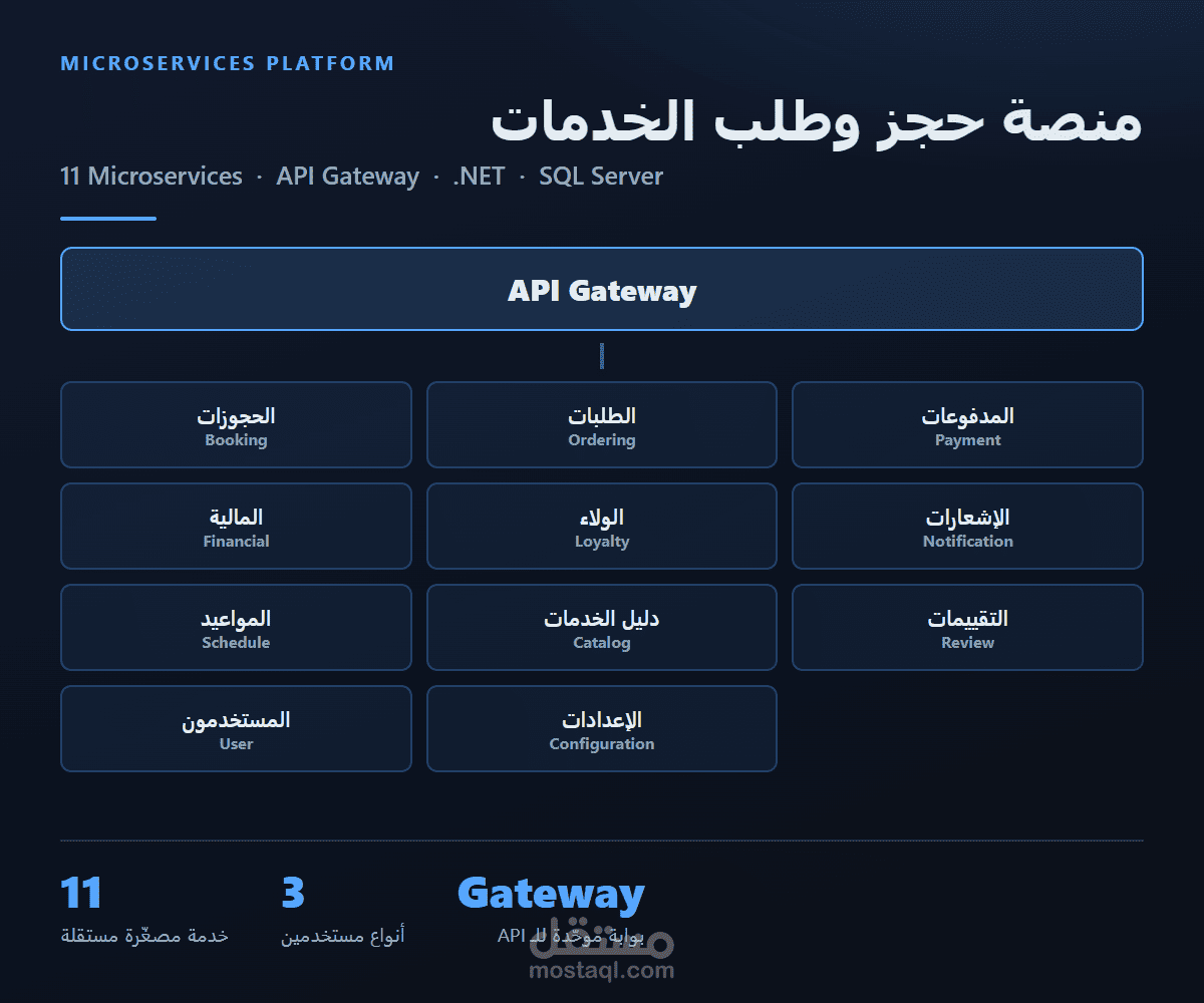 منصة حجز وطلب خدمات بمعمارية Microservices