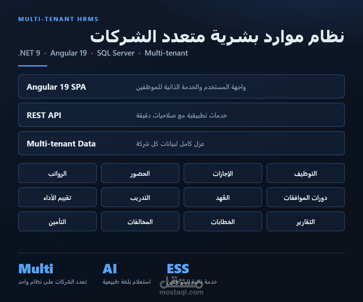 نظام موارد بشرية متعدد الشركات Multi-tenant HRMS
